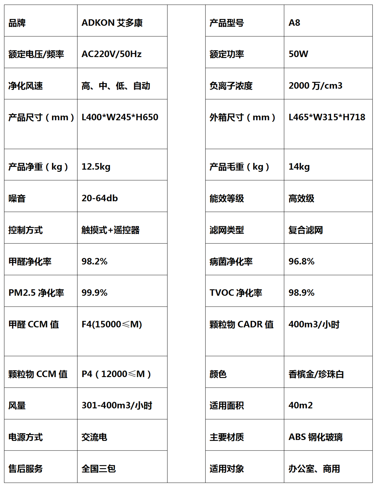 艾多康參數_副本2.png